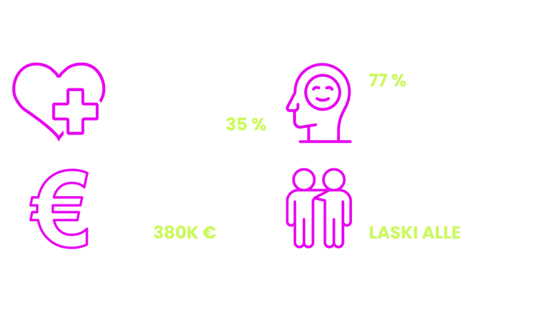 Hyvinvointivalmennuksen lukuja