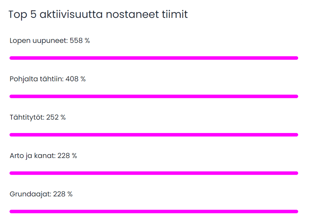 Pohjantähti_artikkeli (2)